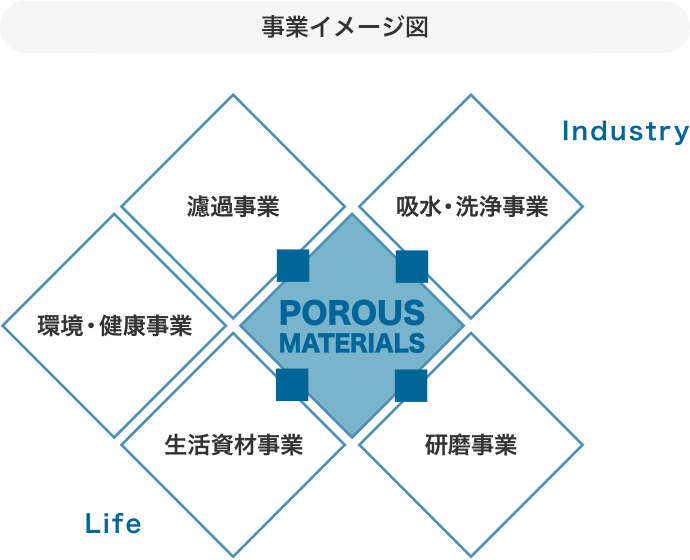事業イメージ図