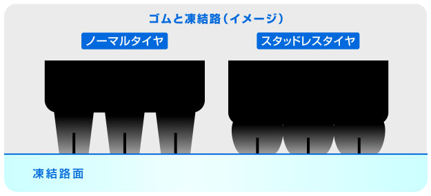 ゴムと凍結路(イメージ)