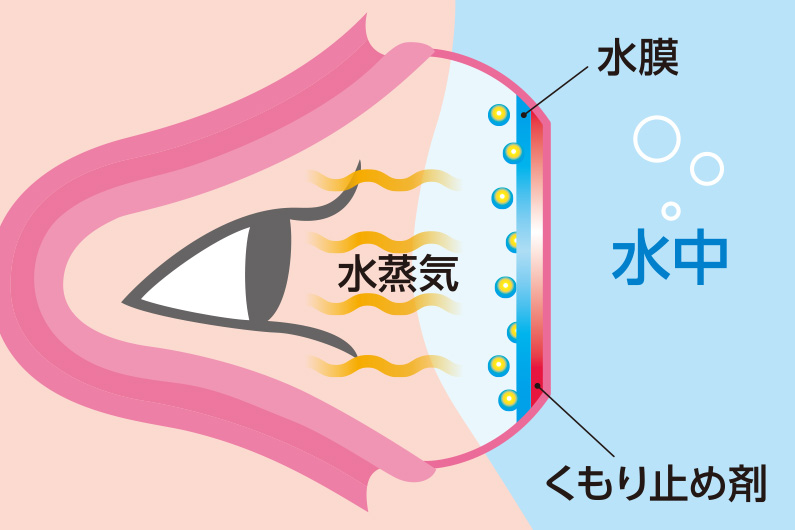 くもり止め剤