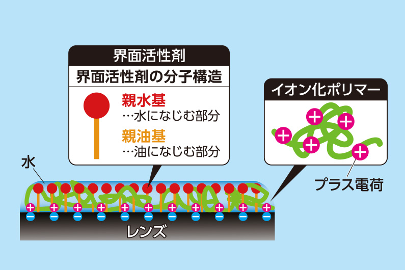 界面活性剤