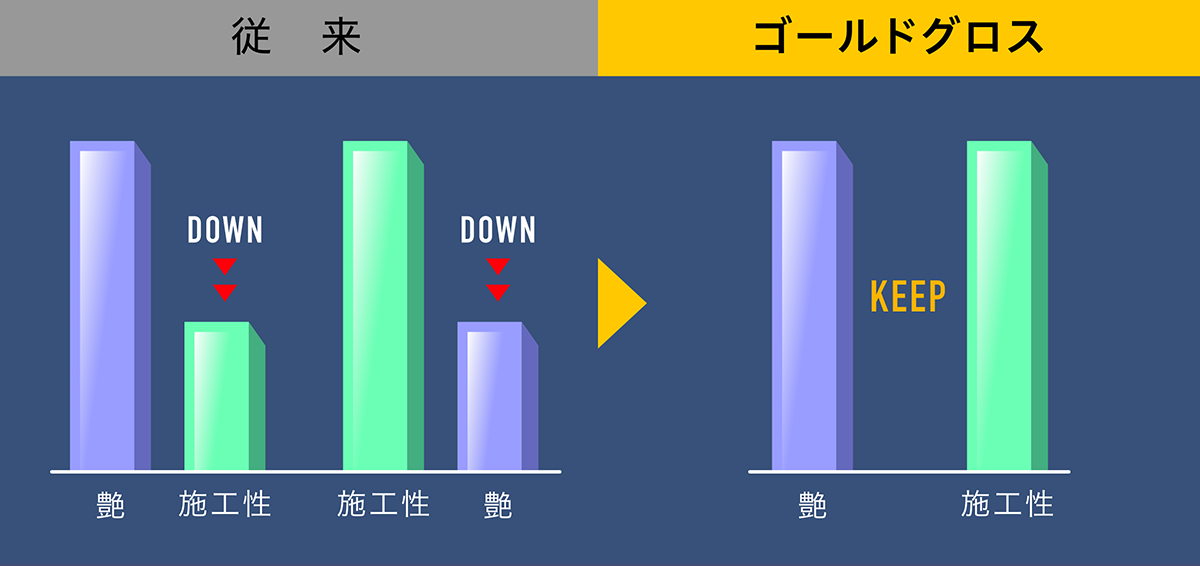 新技術 リアルタイムグロステクノロジー図