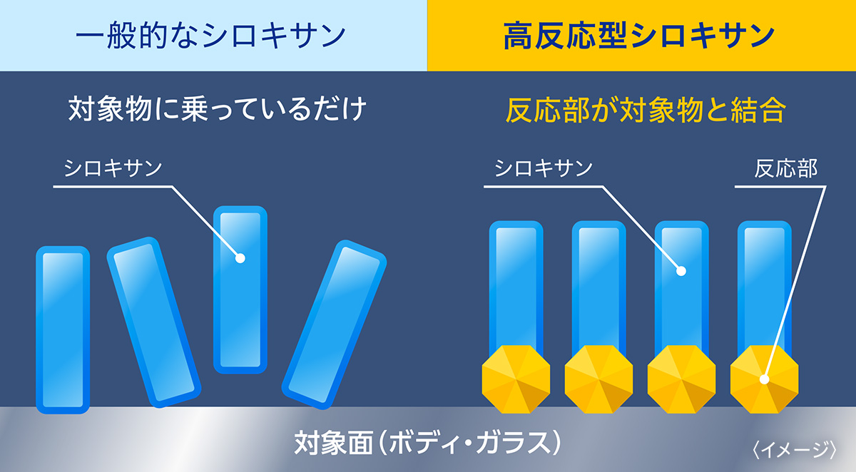 シロキサン比較図