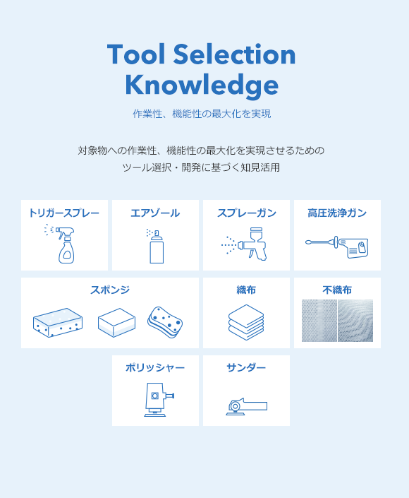 作業性、機能性の最大化を実現