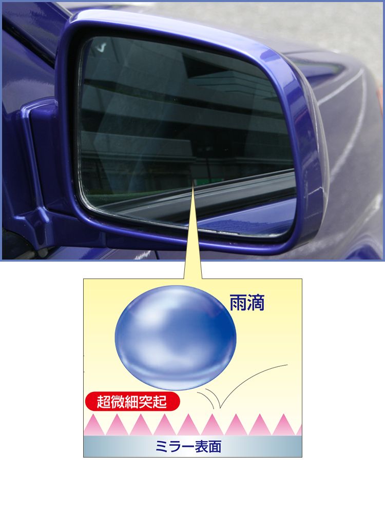 なにもないように見えるけど雨を弾く、目に見えない無数の突起ができてるんだ!