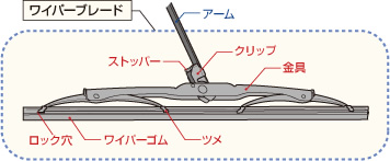 はじめにワイパー各部の呼び方を知ろう!