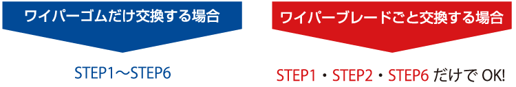 ワイパーゴムだけ交換する場合:STEP1~STEP6 ワイパーブレードごと交換する場合:STEP1・STEP2・STEP6だけでOK!
