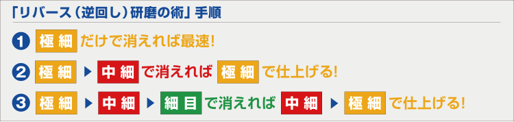 「リバース(逆回し)研磨の術」 手順