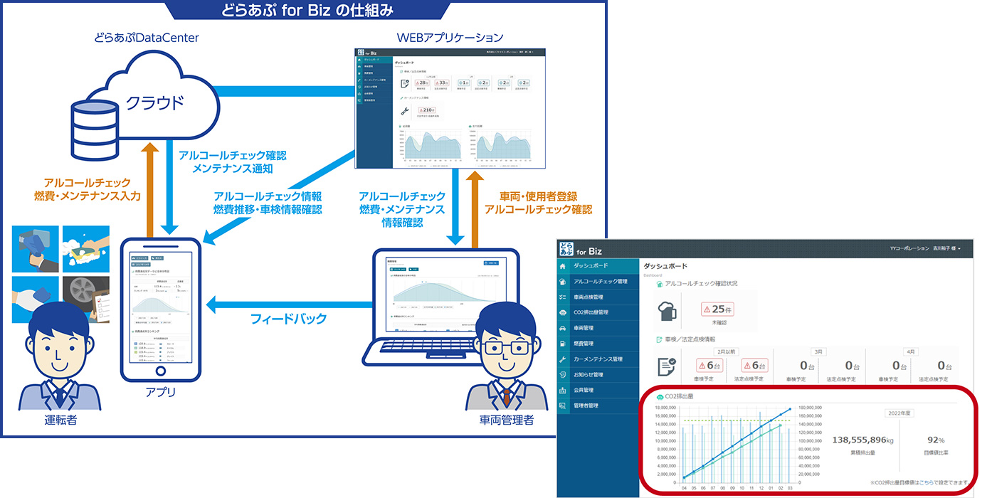 どらあぷ for Bizの仕組み