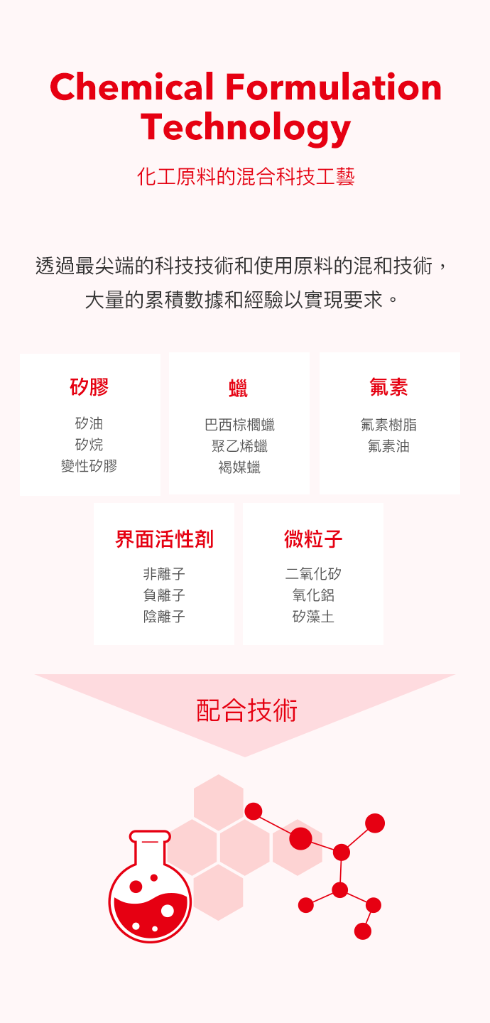 化工原料的混合科技工藝