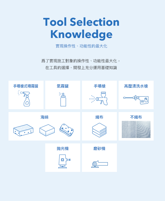 實現操作性,功能性的最大化