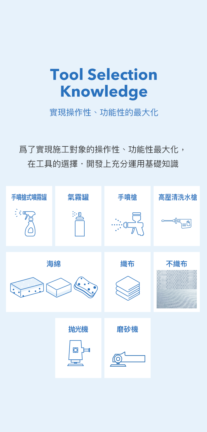 實現操作性,功能性的最大化